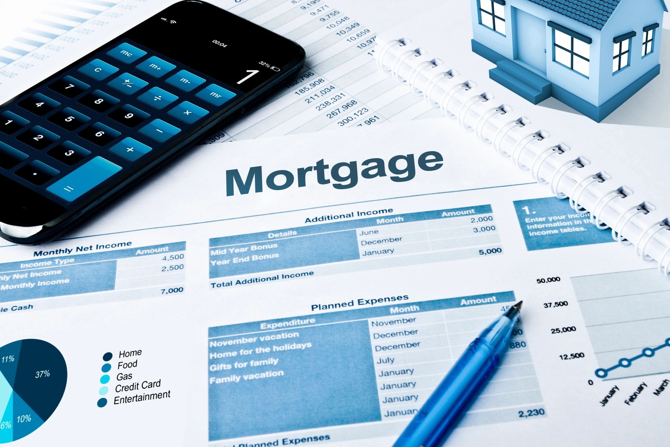 Financial planning documents